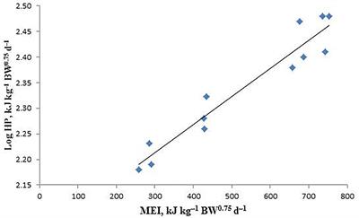 Energy and Protein Requirements for the Maintenance of Growing Male <mark class="highlighted">Sika Deer</mark> (Cervus nippon)